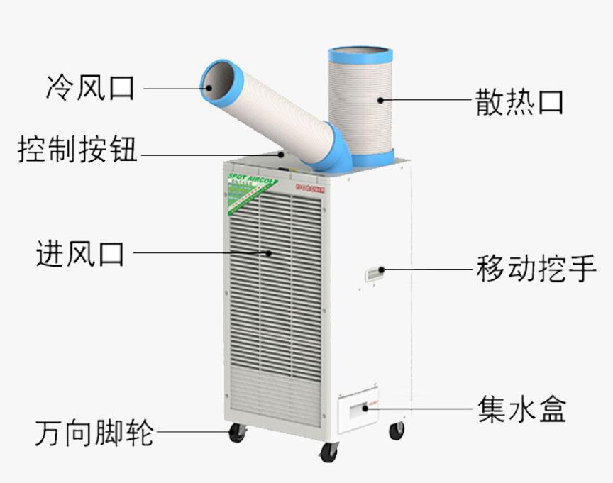 工業(yè)冷氣機(jī)能防止什么問題？