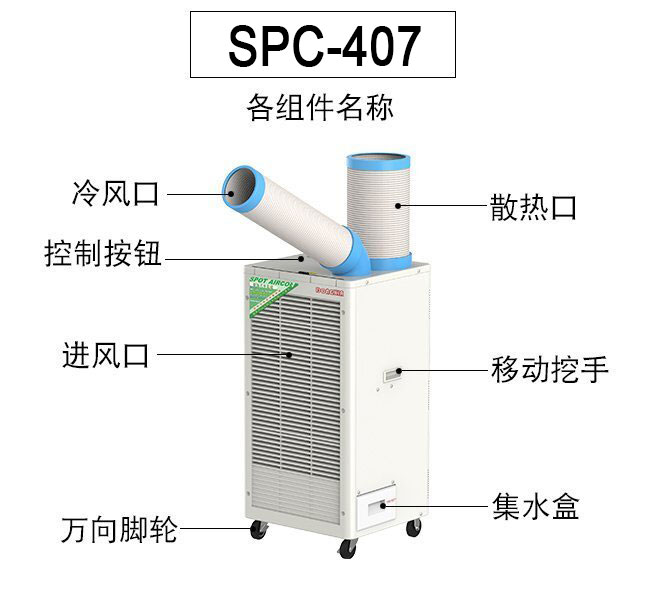 移動冷氣機在生產線中為何更為普遍